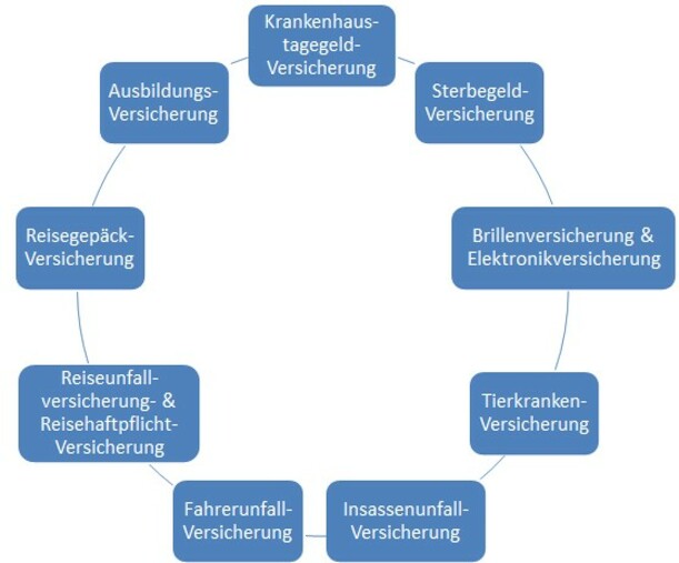 cialis private krankenversicherung